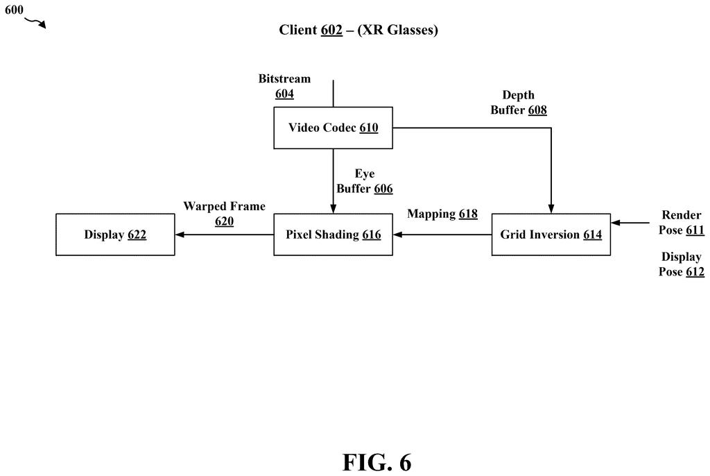 XR glasses process a bitstream and depth buffer to generate a warped frame for display. Drawing from patent filing US 2026/0292119 A1.