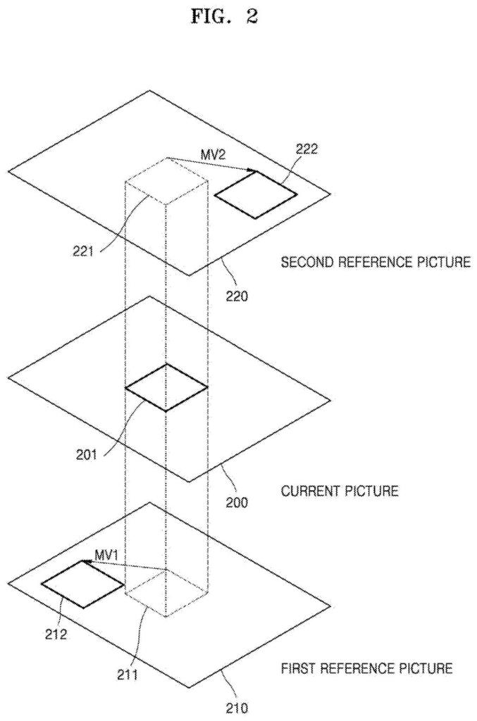 A current video frame is shown in relation to a past and future reference frame, with motion vectors indicating movement. Drawing from patent filing US 2026/0292234 A1.