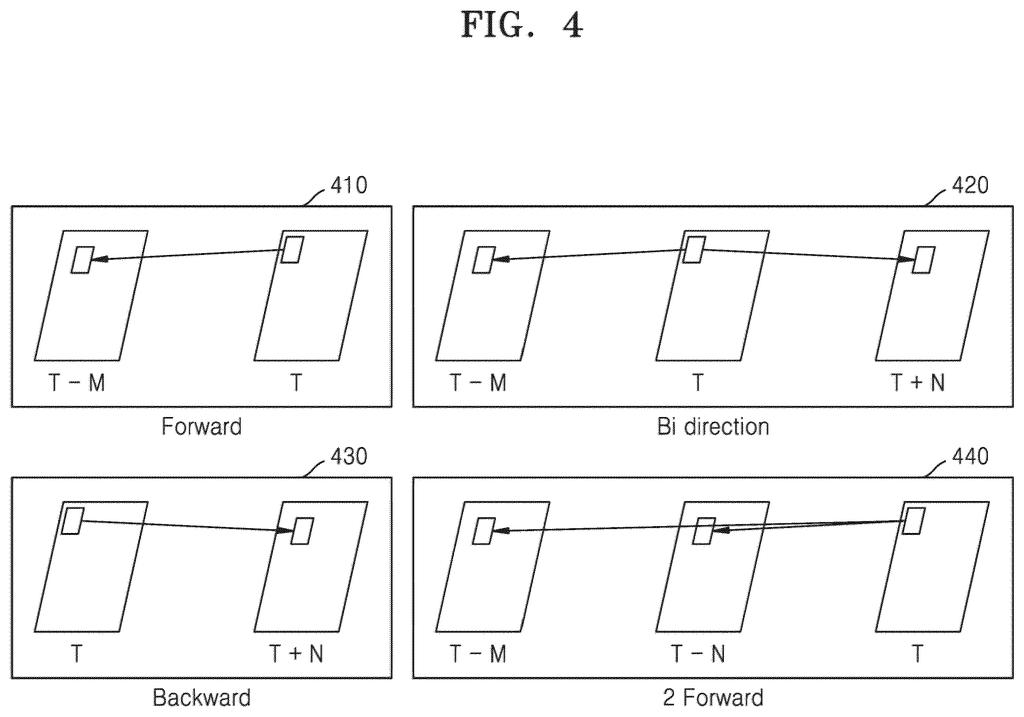 Different types of motion compensation, including forward, bi-directional, and backward prediction, used to process video frames. Drawing from patent filing US 2026/0292263 A1.