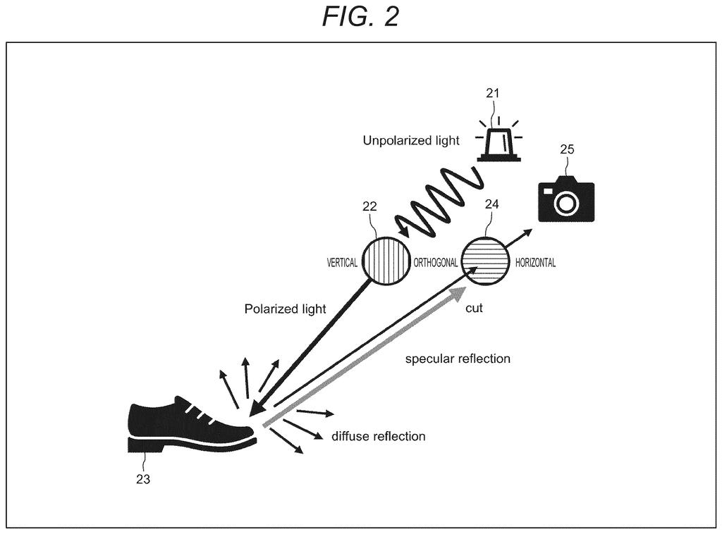 A camera and light source use polarized light to capture an image of a shoe, separating specular and diffuse reflections. Drawing from patent filing US 2026/0292353 A1.