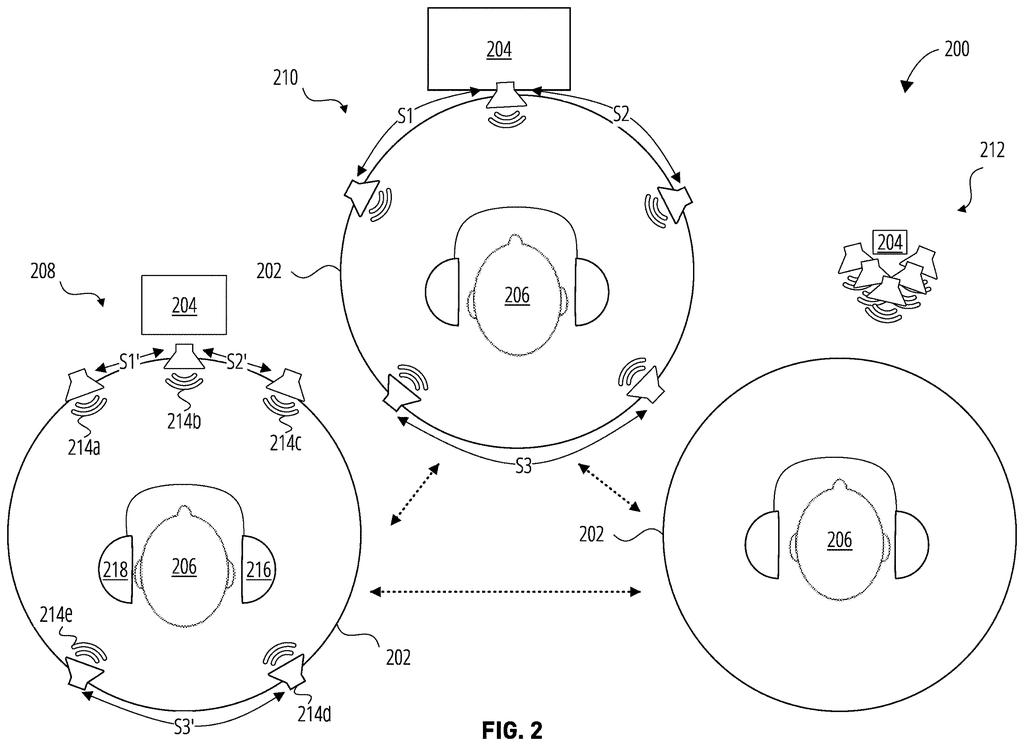 A person wearing headphones experiences 3D sound from virtual speakers that adapt to a visual object's position and size. Drawing from patent filing US 2026/0292430 A1.