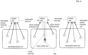 Patent drawing: Meta Patents a System That Organizes Audio Into Zones in Virtual Spaces