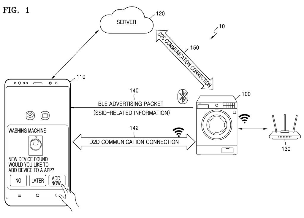 A mobile phone displays a prompt to add a new washing machine, which communicates with the phone and a server. Drawing from patent filing US 2026/0292468 A1.