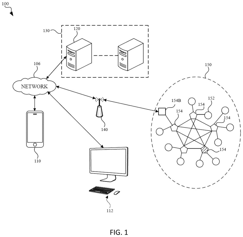 A smartphone, computer, and servers connect to a network and a mesh network, illustrating various wireless communication scenarios. Drawing from patent filing US 2026/0292528 A1.