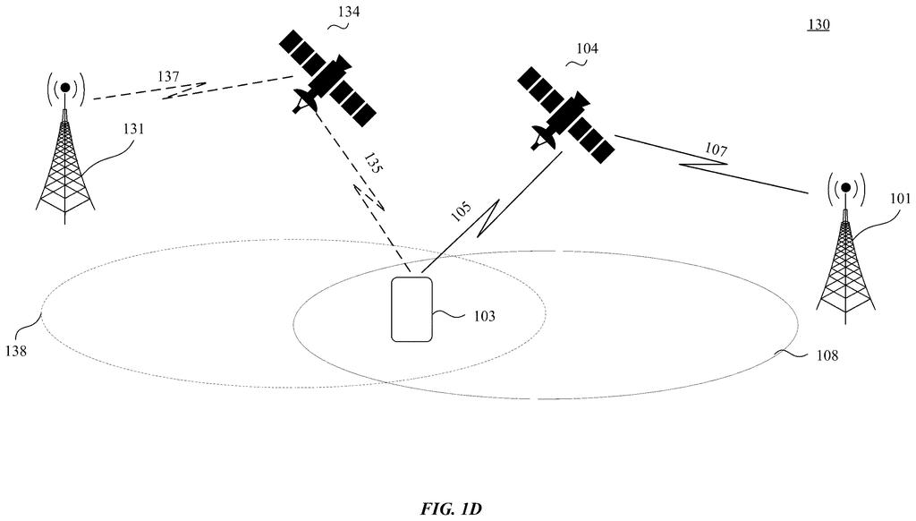 A phone communicates with two satellites and two cell towers, illustrating a handover between different network components. Drawing from patent filing US 2026/0292620 A1.
