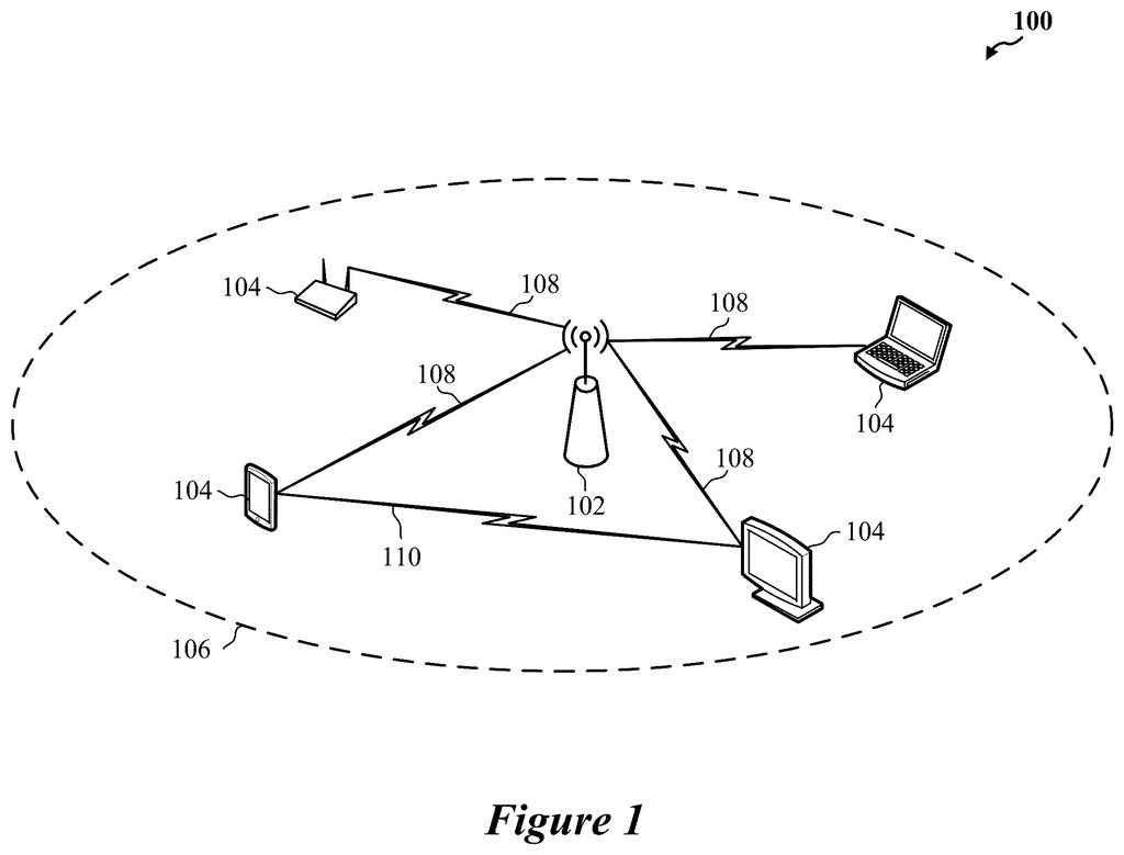 A wireless communication system shows an access point connecting to various devices like a laptop, tablet, and desktop computer. Drawing from patent filing US 2026/0292729 A1.