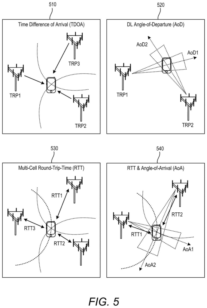 A phone's location is determined using various signal measurement techniques from multiple cell towers. Drawing from patent filing US 2026/0292760 A1.