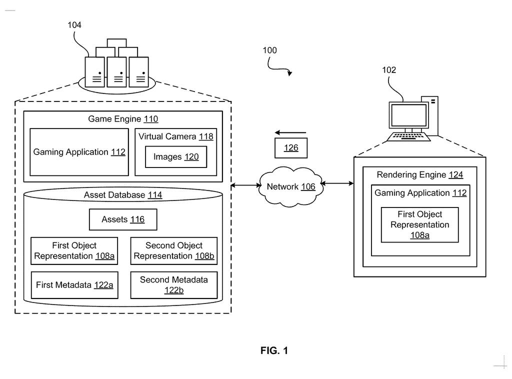 A game engine on a server streams object representations to a client device for rendering a gaming application. Drawing from patent filing US 2026/0295400 A1.