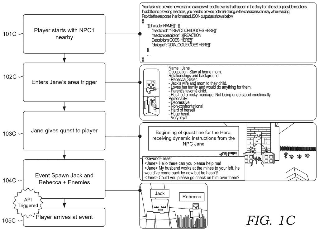 A game scenario showing a player receiving a quest from an NPC, with character details and game events. Drawing from patent filing US 2026/0295428 A1.