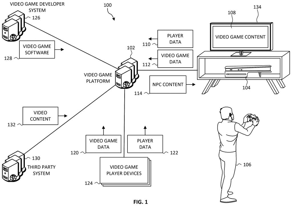 A player interacts with a video game console and display, connected to a video game platform that processes player and game data to generate non-player character content. Drawing from patent filing US 2026/0295429 A1.