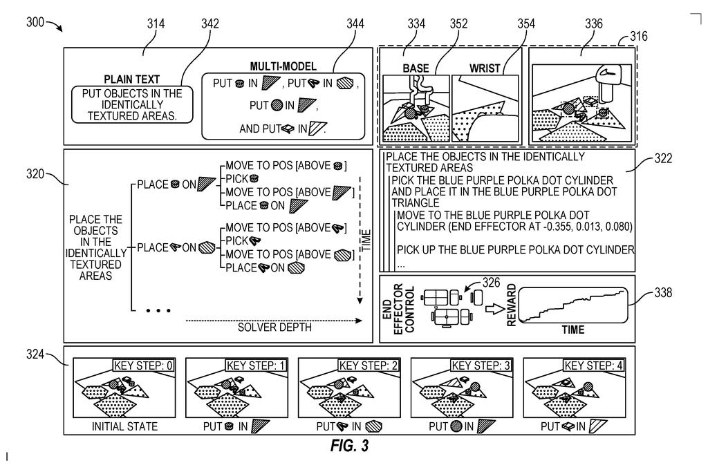 A robot arm performs a task, with corresponding visual content, language annotations, and a reward metric displayed. Drawing from patent filing US 2026/0295819 A1.