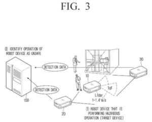 Patent drawing: Samsung Patents a System That Lets Robots Keep an Eye on Each Other