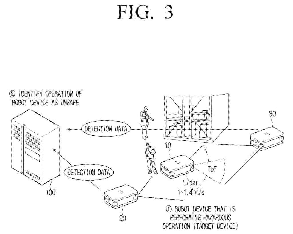 Robots monitor a hazardous operation involving a human worker, with detection data sent to a central server to identify unsafe conditions. Drawing from patent filing US 2026/0295839 A1.