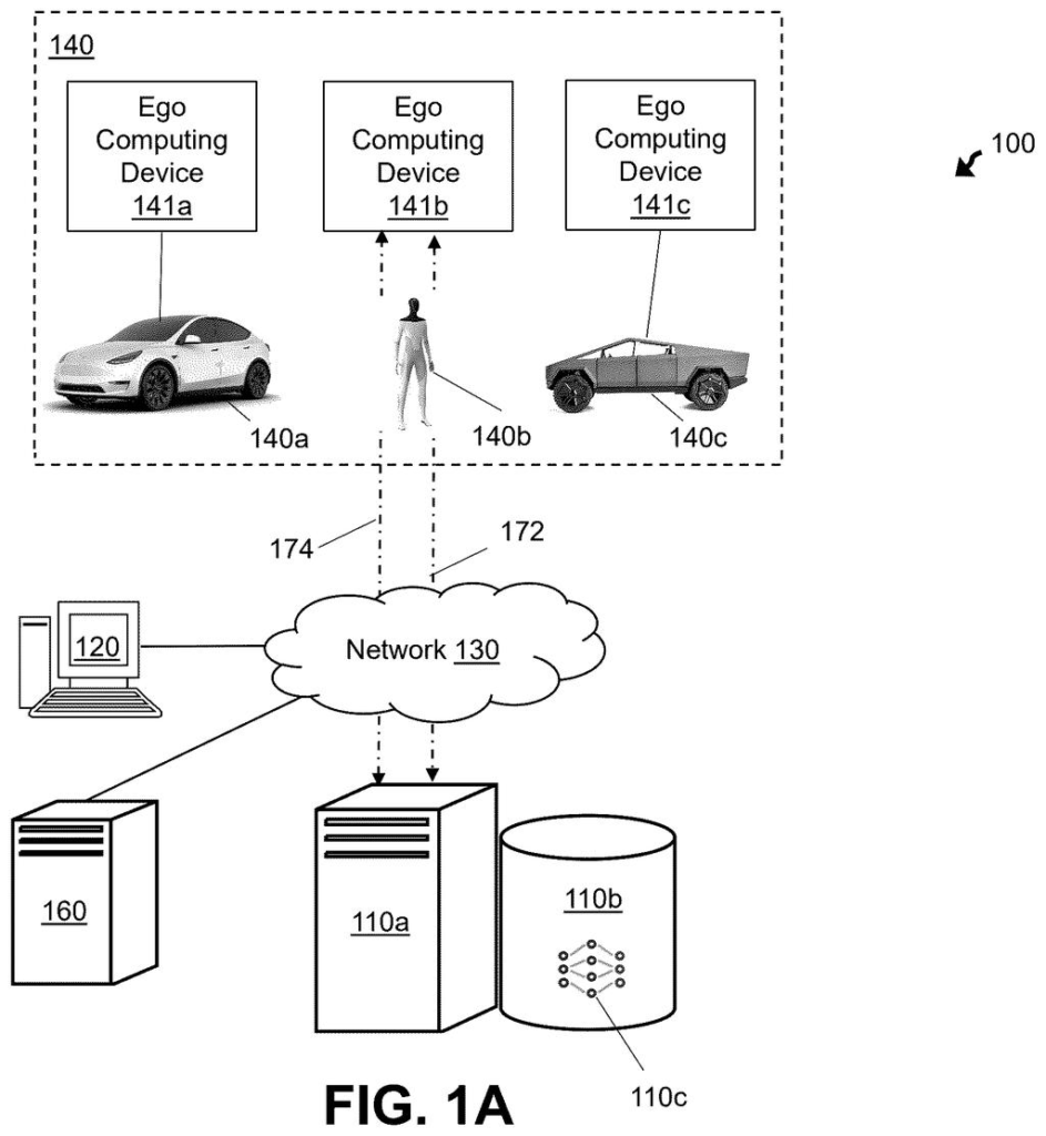 Self-driving vehicles and a human "ego" connect to a network and servers, illustrating the system for faster AI processing. Drawing from patent filing US 2026/0296410 A1.