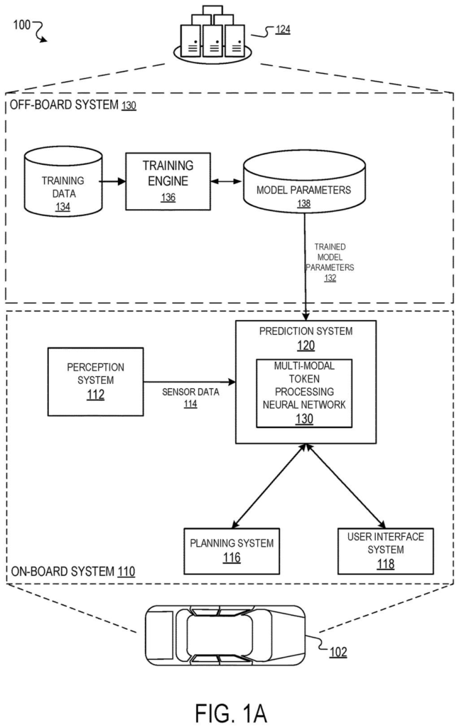 A self-driving car's on-board system uses sensor data and trained model parameters for prediction, planning, and user interaction. Drawing from patent filing US 2026/0296454 A1.