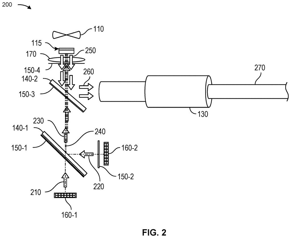 A dual-laser projection system combines light from multiple sources to create an intense, eye-safe beam for a projector. Drawing from patent filing US 2026/0298443 A1.