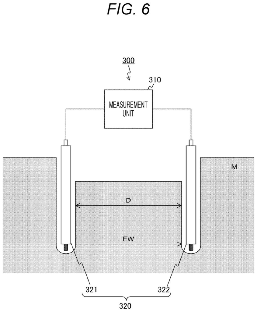 A soil moisture sensor with two probes embedded in the ground, connected to a measurement unit. Drawing from patent filing US 2026/0298905 A1.