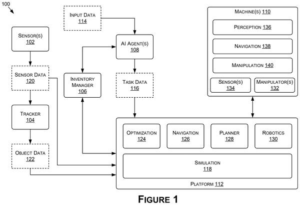 Patent drawing: Nvidia Patents an AI System That Tells Robots Where to Move Every Item in a Warehouse