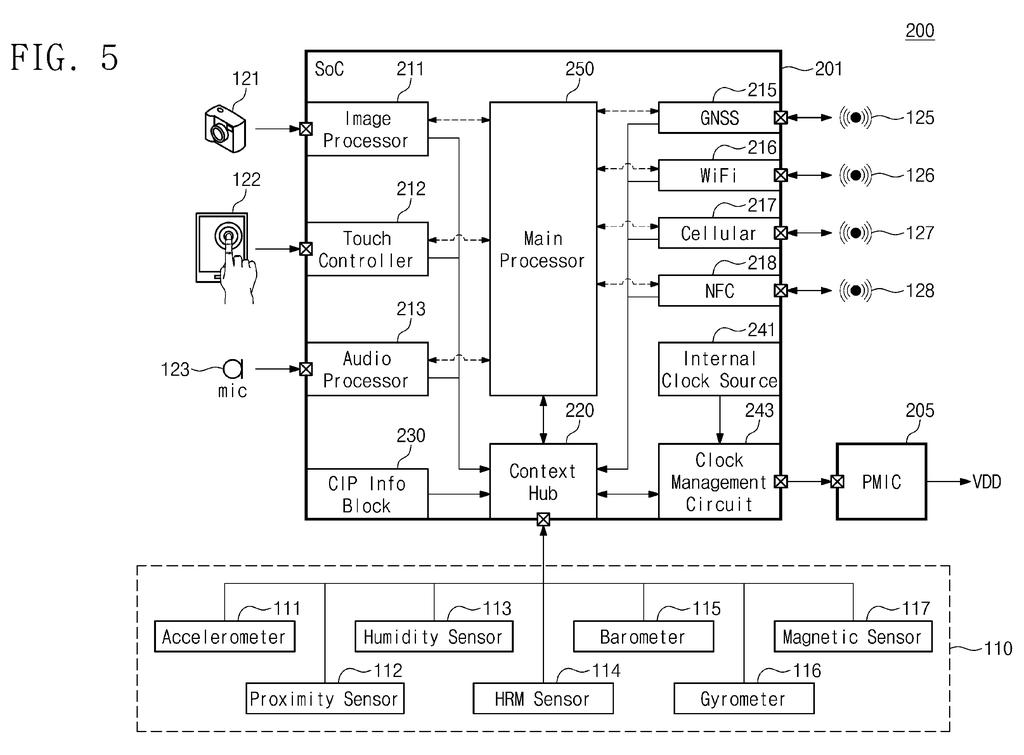 A system-on-chip (SoC) in a device connects to various sensors and external components to manage power based on user activity. Drawing from patent filing US 2026/0299668 A1.