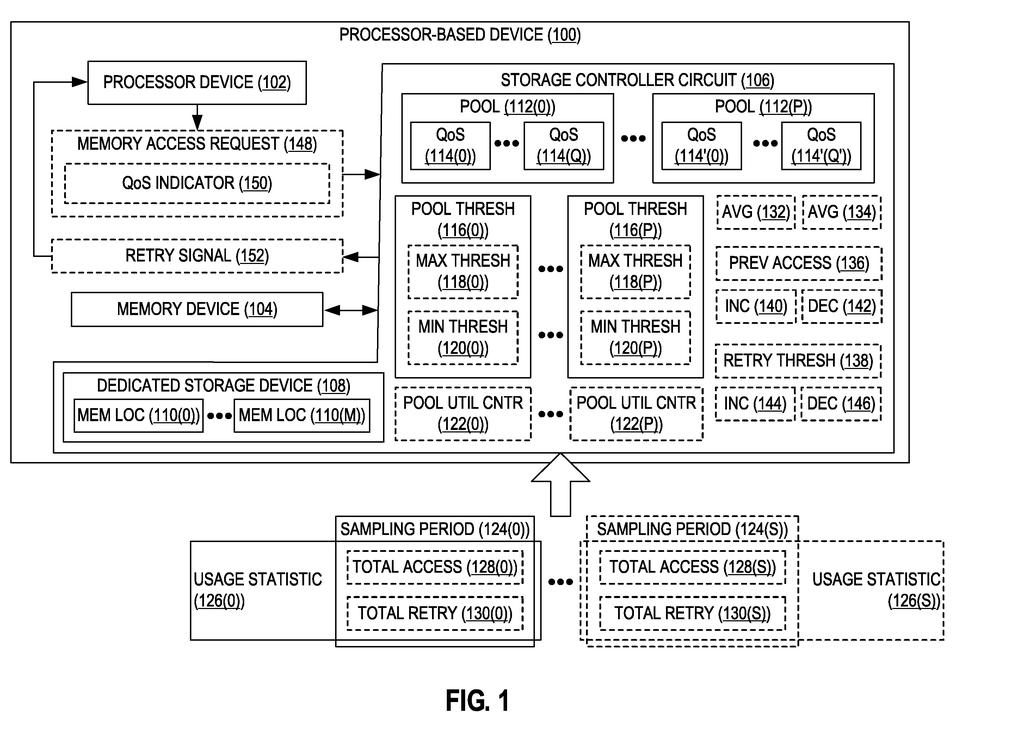 A processor-based device with a storage controller circuit manages dedicated storage by dynamically adjusting memory pools and thresholds based on usage statistics. Drawing from patent filing US 2026/0299806 A1.