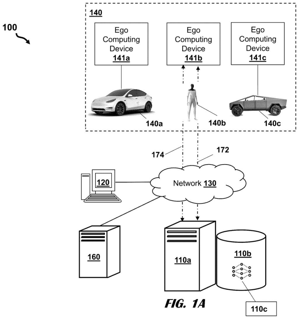A self-driving car and a human with computing devices connect to a network and servers for AI processing. Drawing from patent filing US 2026/0299881 A1.