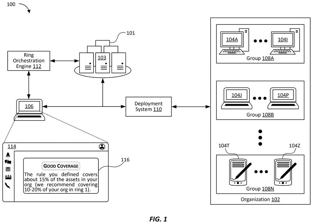 A ring orchestration engine manages software deployments across an organization's computers, displaying coverage feedback. Drawing from patent filing US 2026/0299916 A1.