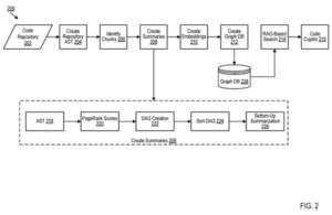 Patent drawing: Microsoft Patents an AI System for Mapping and Modernizing Old Codebases
