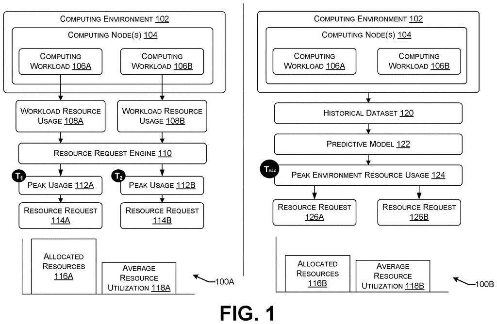 A comparison of traditional and AI-driven resource allocation in a computing environment, showing how workloads are managed. Drawing from patent filing US 2026/0300035 A1.