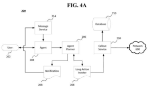 Patent drawing: Salesforce Patents a System That Warns Users When Tasks Will Take Longer to Complete