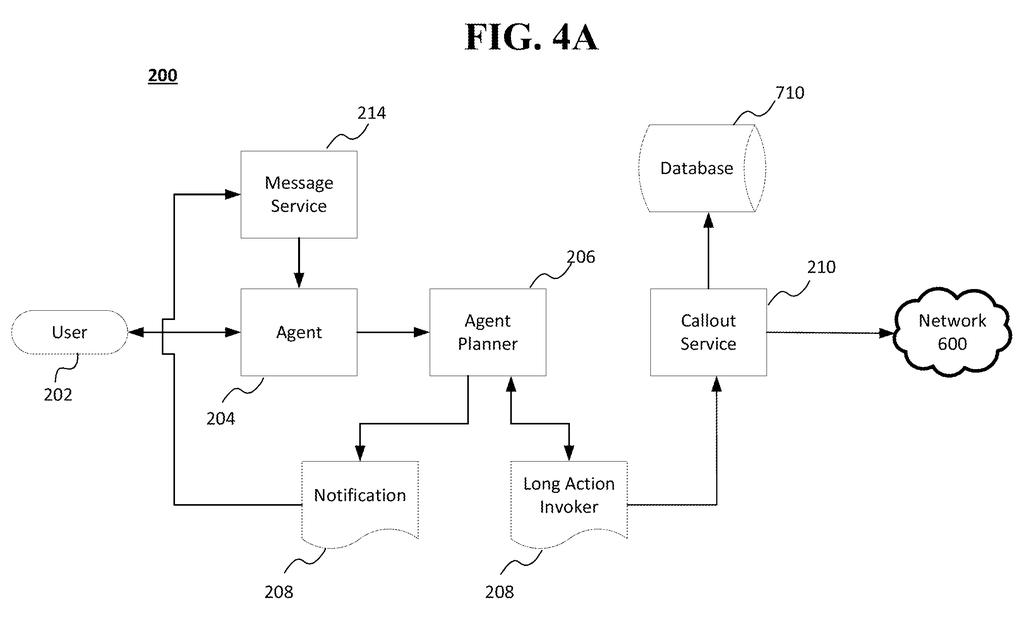 A system architecture shows how a user interacts with an agent, a planner, and a notification service to handle information requests. Drawing from patent filing US 2026/0300047 A1.