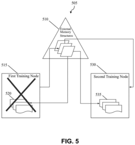 Patent drawing: IBM Patents a System That Rescues AI Training After a Server Crash