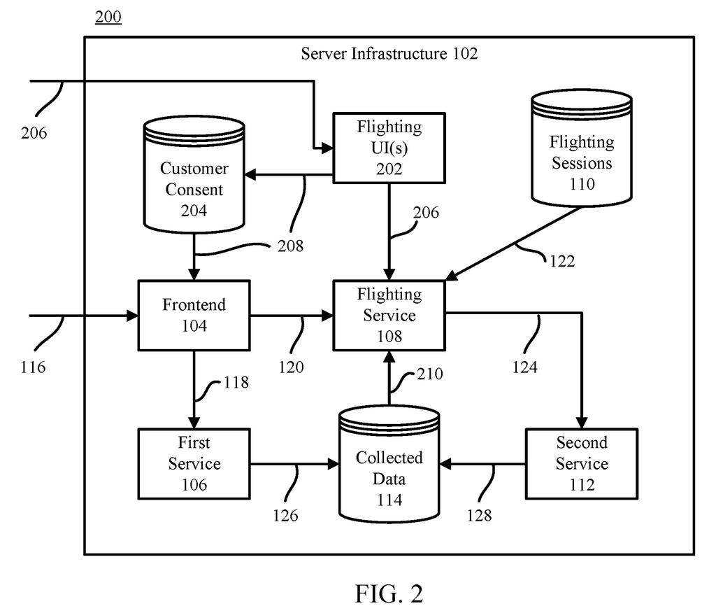 A server infrastructure runs a customer's job and a secret copy of the job to test new software, with customer consent. Drawing from patent filing US 2026/0300143 A1.