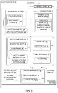 Patent drawing: Microsoft Patents a Way to Compress AI Math Tables Without Losing Precision