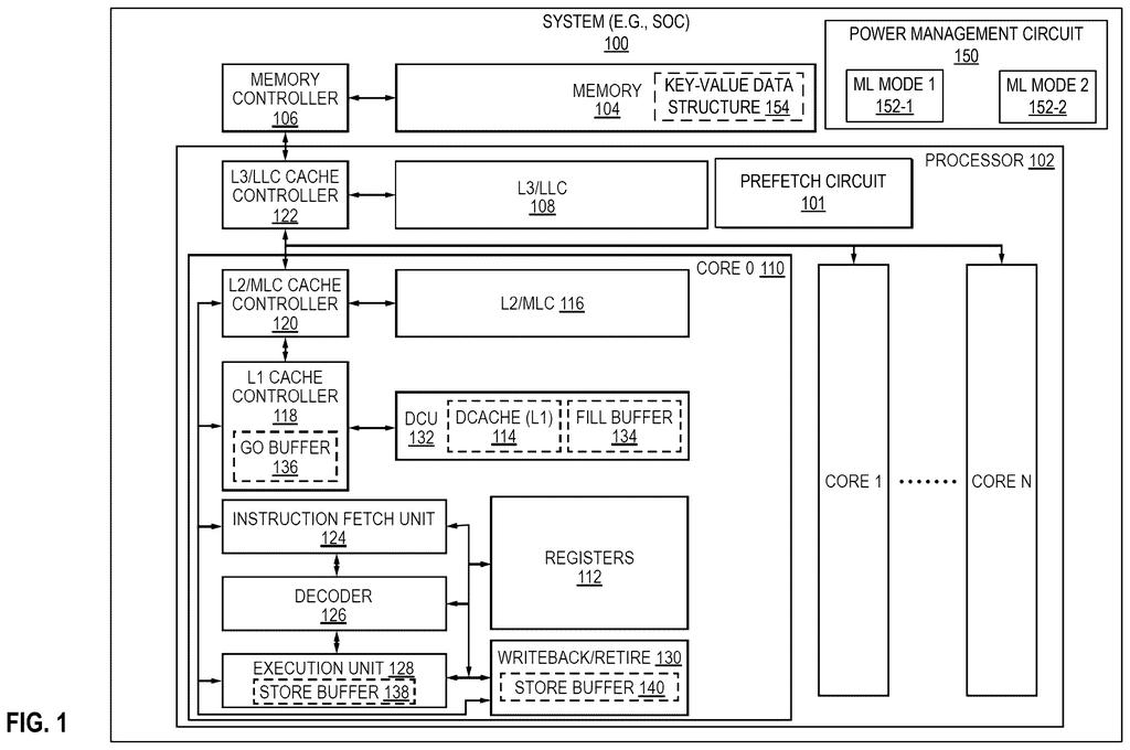 A processor's internal architecture, including multiple cores, cache levels, and a power management circuit for AI tasks. Drawing from patent filing US 2026/0300178 A1.