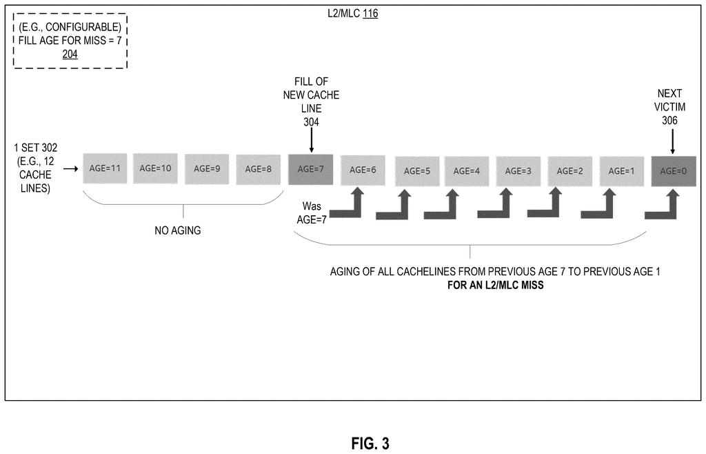 A cache set with 12 cache lines shows how a new cache line is filled and existing lines are aged during an L2/MLC cache miss. Drawing from patent filing US 2026/0300186 A1.