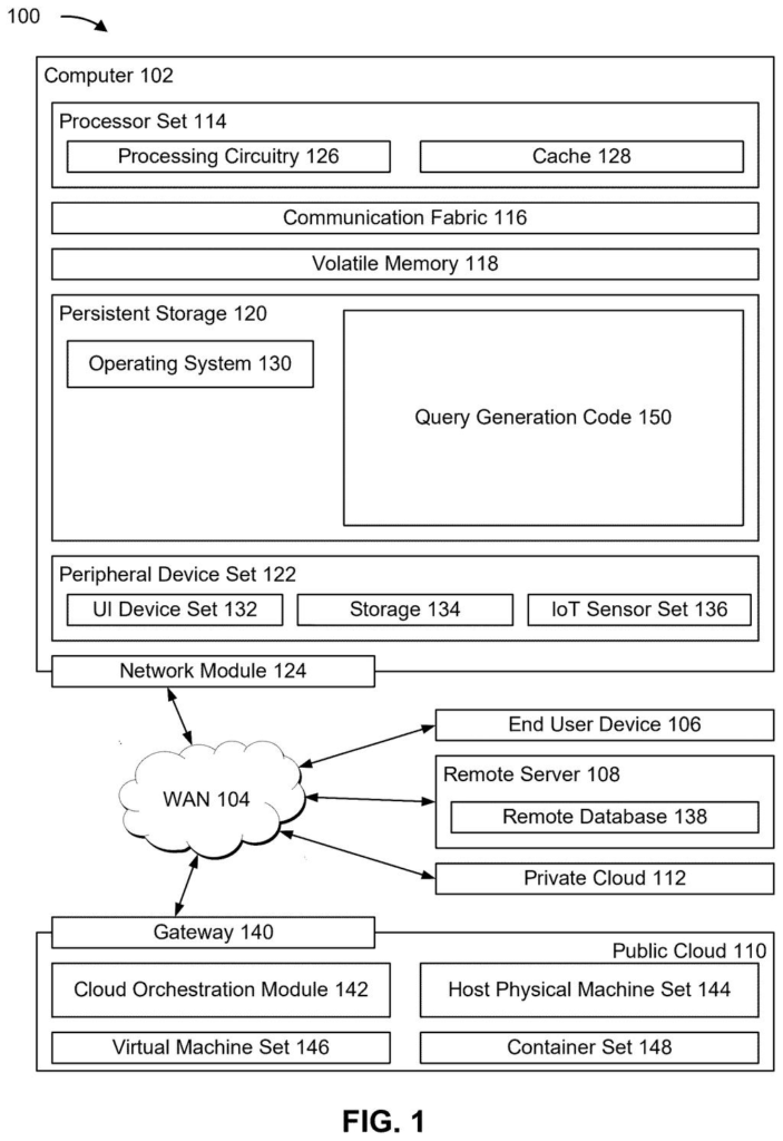 A computer system connects to a wide area network, end user devices, remote servers, and public and private clouds. Drawing from patent filing US 2026/0300274 A1.