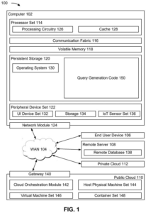 Patent drawing: IBM Patents a System That Trains AI to Answer Questions About Stored Data