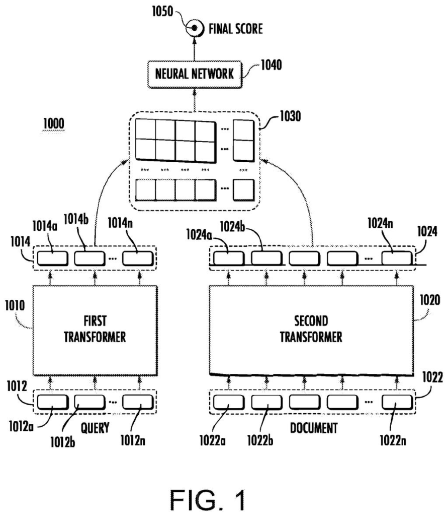 A two-transformer AI system processes a query and a document to generate a final relevance score. Drawing from patent filing US 2026/0300306 A1.