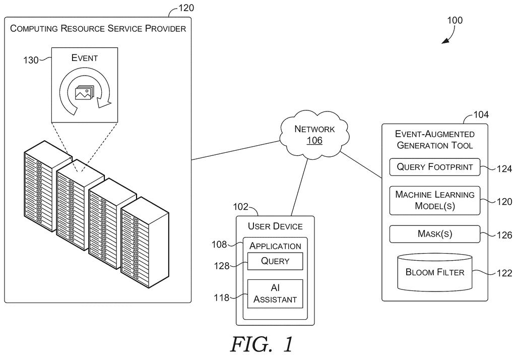 A system for instantly alerting apps when search results change, showing a user device, network, and a computing resource service provider. Drawing from patent filing US 2026/0300319 A1.