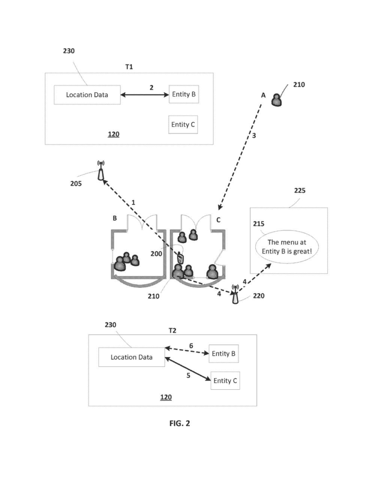 People in a restaurant use their phones to provide feedback that refines location data for businesses. Drawing from patent filing US 2026/0300329 A1.