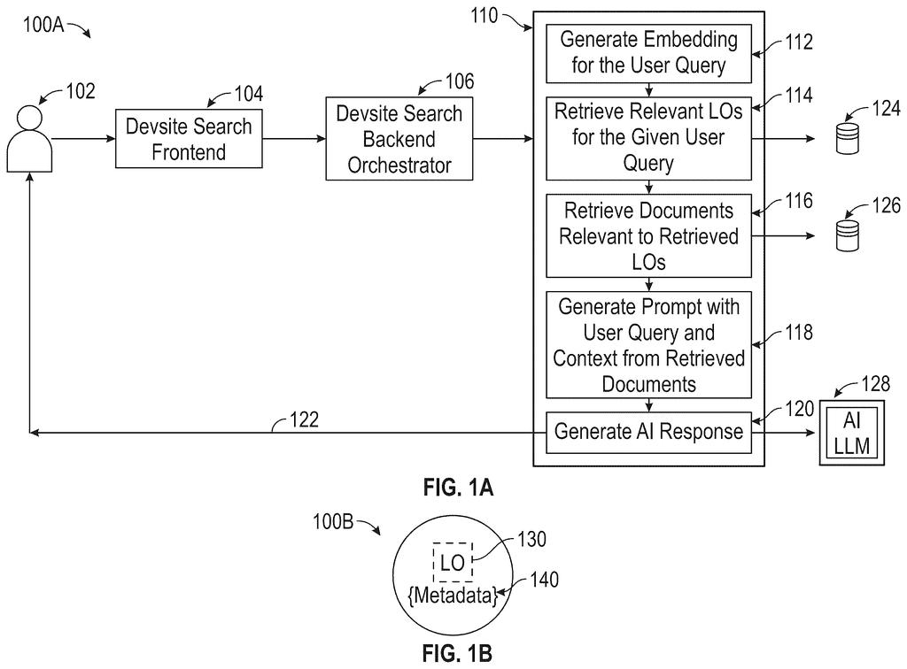 A devsite search system processes a user query, retrieves relevant learning objectives and documents, and generates an AI response. Drawing from patent filing US 2026/0300351 A1.