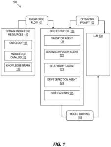 Patent drawing: IBM's New Patent Teaches AI to Learn from How an Industry Actually Works