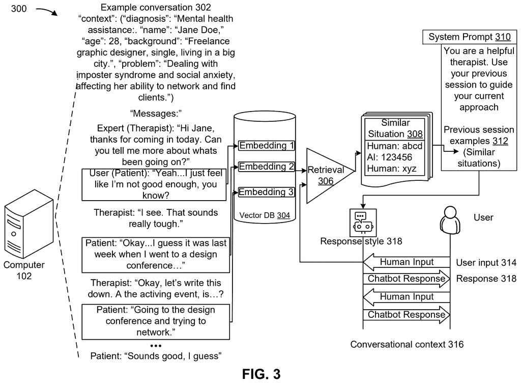 An example conversation between an expert and a patient, showing how a chatbot uses a vector database and previous session examples to adapt its response style. Drawing from patent filing US 2026/0300373 A1.