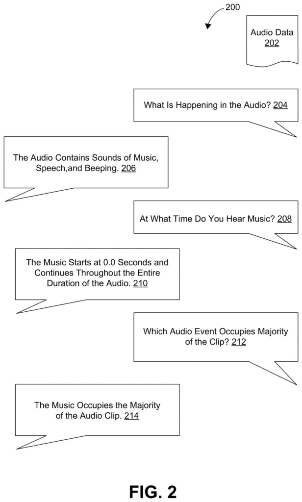 An example of a user asking questions about an audio recording and receiving descriptive answers from the AI system. Drawing from patent filing US 2026/0300386 A1.