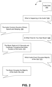 Patent drawing: Qualcomm Patents an AI System That Lets You Ask Questions About Any Audio Recording