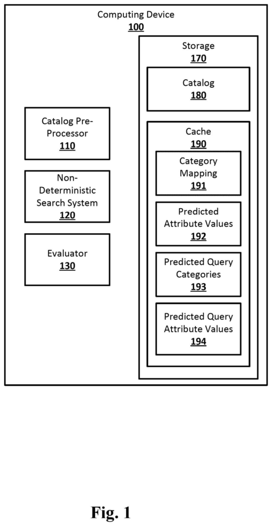 A computing device with a catalog pre-processor, search system, evaluator, storage, and cache for managing search results. Drawing from patent filing US 2026/0300413 A1.