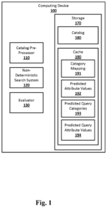 Patent drawing: Salesforce Patents a Way to Automatically Grade and Kill Bad AI Search Results