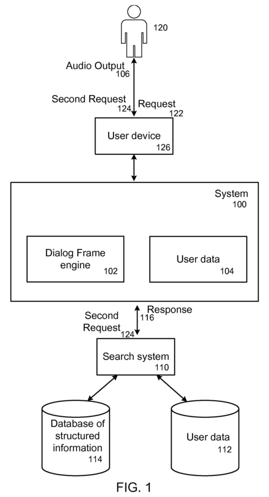 A user interacts with a device and a system to perform tasks, with the system communicating with a search engine and databases. Drawing from patent filing US 2026/0300421 A1.