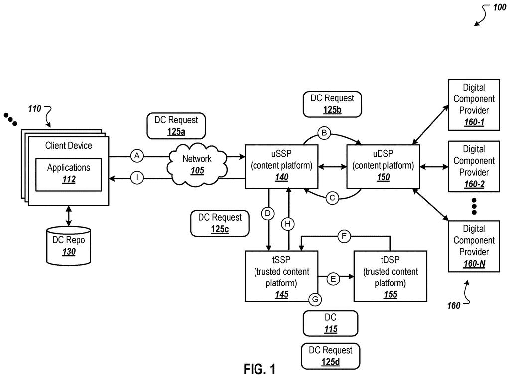 A system architecture shows how a client device interacts with various content platforms and providers to request and receive digital components. Drawing from patent filing US 2026/0300471 A1.