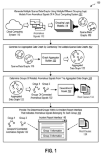 Patent drawing: Microsoft Patents an AI System That Groups Cloud Warnings Into Actionable Outage Summaries